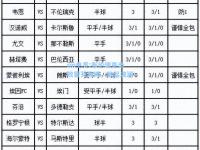 im电竞:布伦瑞克击败霍芬海姆，掀起波澜