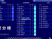 im电竞:马竞惨败！巴萨独占积分榜榜首