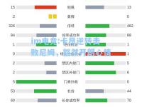 im电竞:卡昂逆转击败尼姆，豁然开朗心情