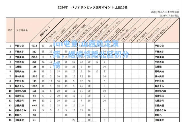 山西稳定发挥，继续领跑北区积分榜