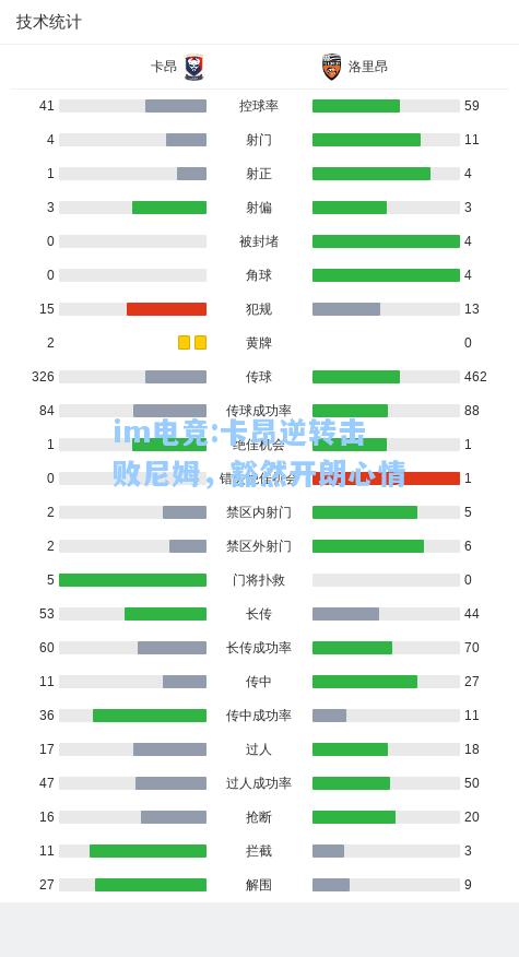 卡昂逆转击败尼姆，豁然开朗心情