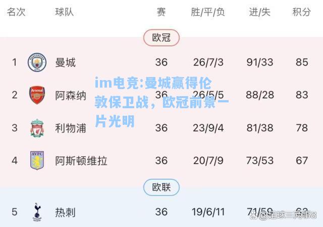 曼城赢得伦敦保卫战，欧冠前景一片光明