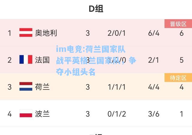荷兰国家队战平英格兰国家队，争夺小组头名