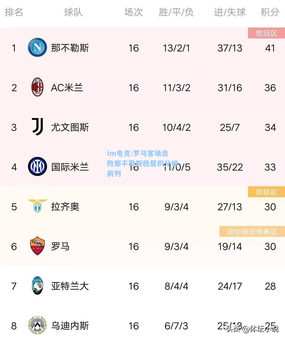 罗马客场击败那不勒斯稳居积分榜前列