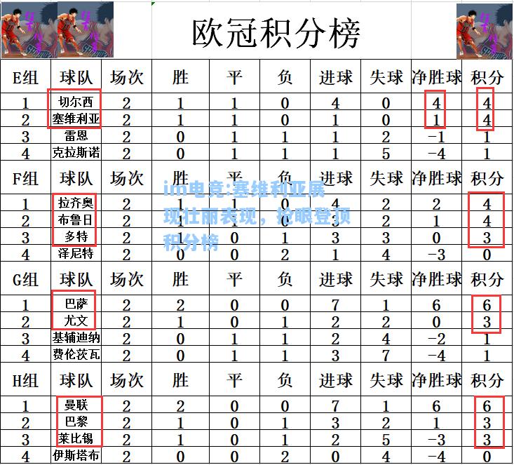 塞维利亚展现壮丽表现，抢眼登顶积分榜